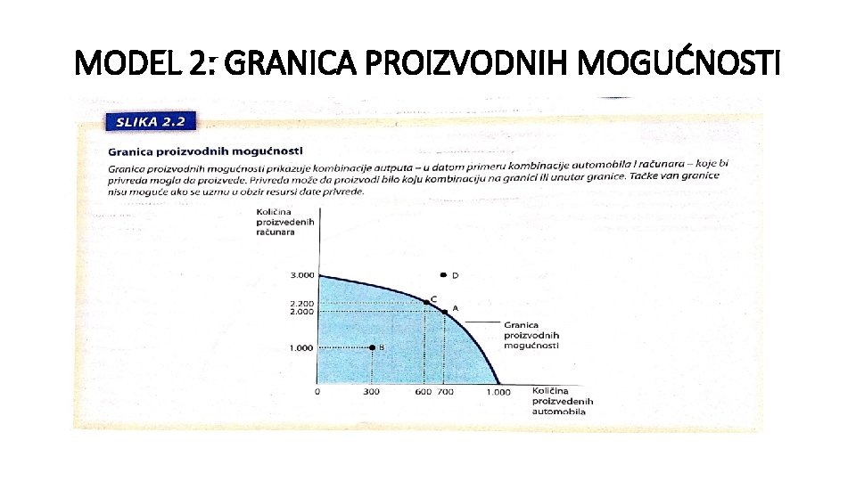 MODEL 2: GRANICA PROIZVODNIH MOGUĆNOSTI 