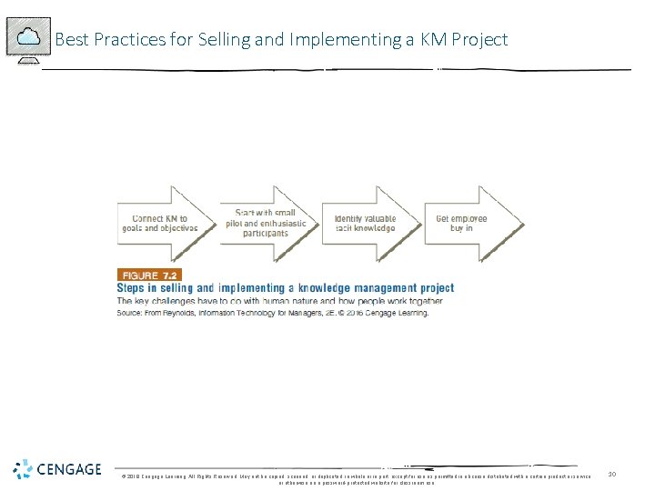 Best Practices for Selling and Implementing a KM Project © 2018 Cengage Learning. All Best Practices for Selling and Implementing a KM Project © 2018 Cengage Learning. All