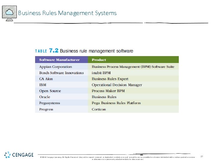 Business Rules Management Systems © 2018 Cengage Learning. All Rights Reserved. May not be