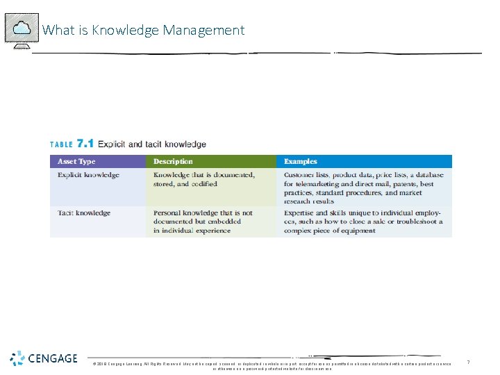 What is Knowledge Management © 2018 Cengage Learning. All Rights Reserved. May not be