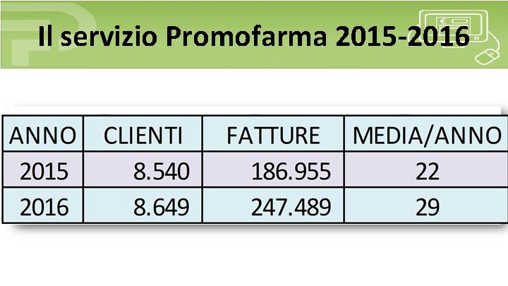 Il servizio Promofarma 2015 -2016 