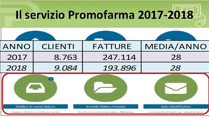 Il servizio Promofarma 2017 -2018 
