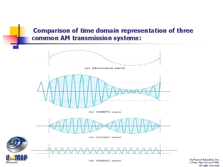Comparison of time domain representation of three common AM transmission systems: Tomasi Electronic Communications