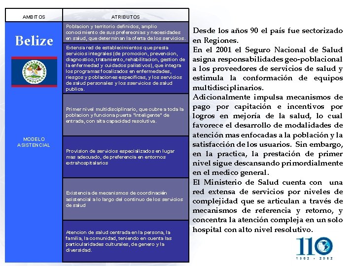 AMBITOS Belize ATRIBUTOS Poblacion y territorio definidos, amplio conocimiento de sus preferecnias y necesidades