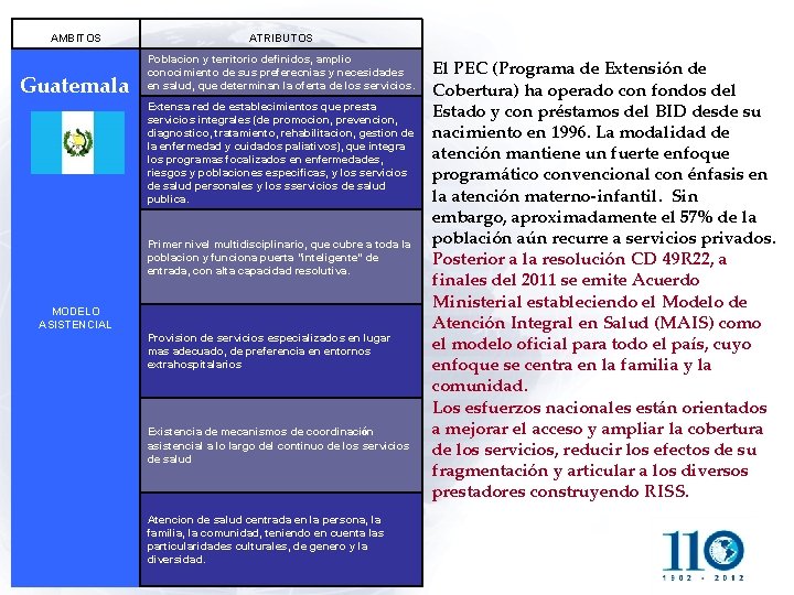 AMBITOS Guatemala ATRIBUTOS Poblacion y territorio definidos, amplio conocimiento de sus preferecnias y necesidades