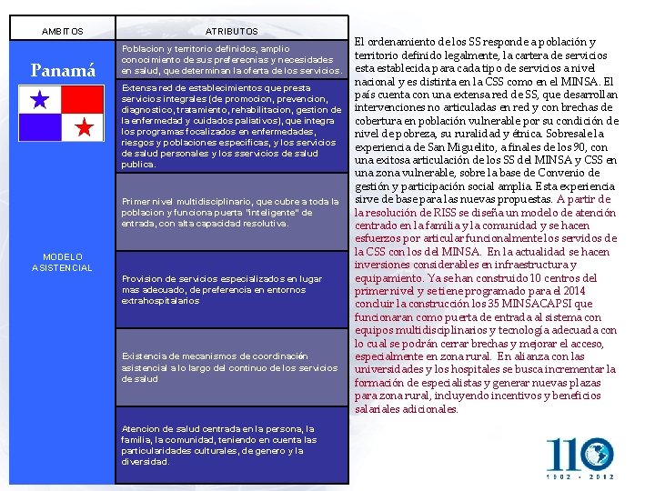 AMBITOS Panamá ATRIBUTOS Poblacion y territorio definidos, amplio conocimiento de sus preferecnias y necesidades