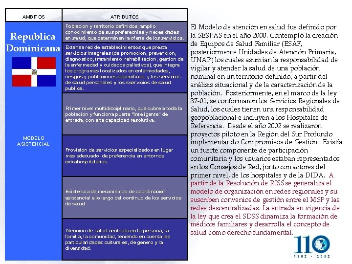 AMBITOS Republica Dominicana ATRIBUTOS Poblacion y territorio definidos, amplio conocimiento de sus preferecnias y