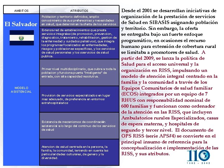 AMBITOS El Salvador ATRIBUTOS Poblacion y territorio definidos, amplio conocimiento de sus preferecnias y