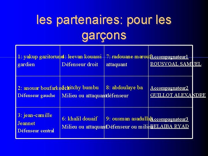 les partenaires: pour les garçons 1: yakup gazitorunu 4: leevan kouassi 7: radouane marouf.