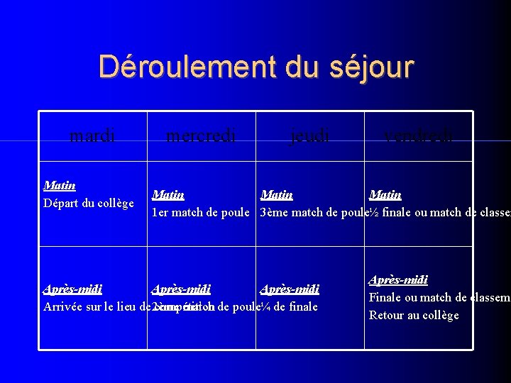 Déroulement du séjour mardi Matin Départ du collège mercredi jeudi vendredi Matin 1 er Déroulement du séjour mardi Matin Départ du collège mercredi jeudi vendredi Matin 1 er