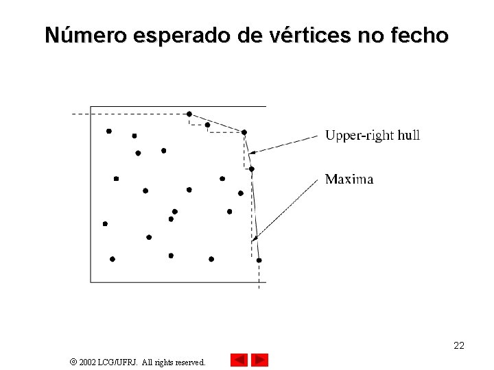 Número esperado de vértices no fecho 22 2002 LCG/UFRJ. All rights reserved. 