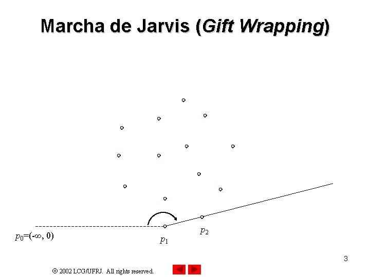 Marcha de Jarvis (Gift Wrapping) p 0=(-∞, 0) p 1 p 2 3 2002