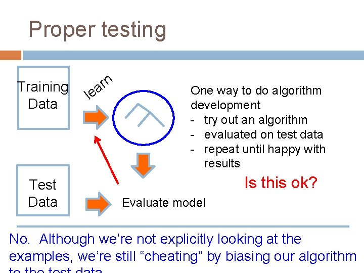 Proper testing Training Data Test Data n r lea One way to do algorithm