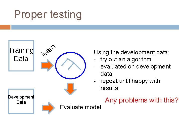 Proper testing Training Data Development Data n r a le Using the development data: