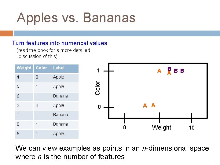 Apples vs. Bananas Turn features into numerical values (read the book for a more