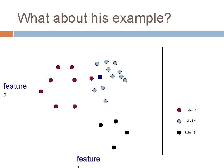 What about his example? feature 2 label 1 label 2 label 3 feature 