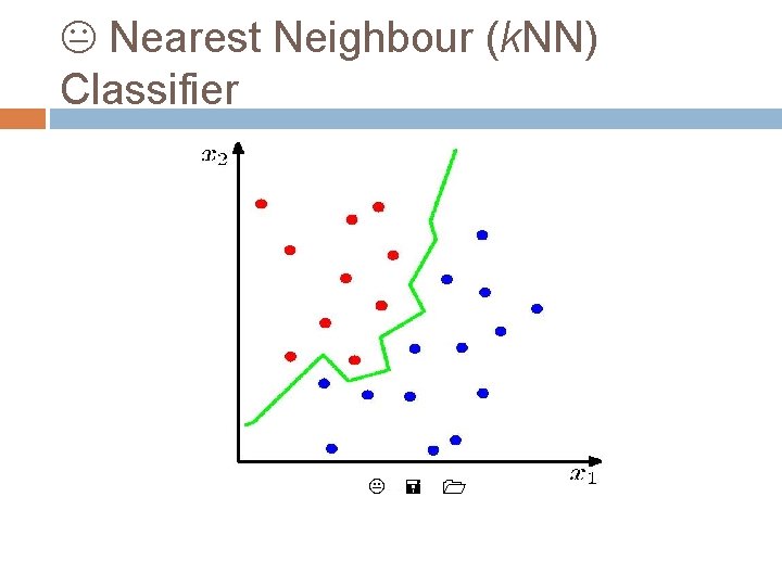 K Nearest Neighbour (k. NN) Classifier K = 1 