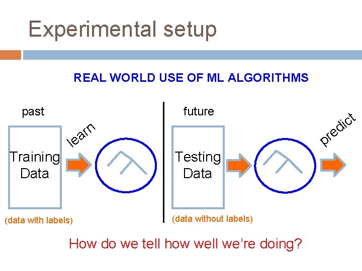 Experimental setup REAL WORLD USE OF ML ALGORITHMS past Training Data future n r