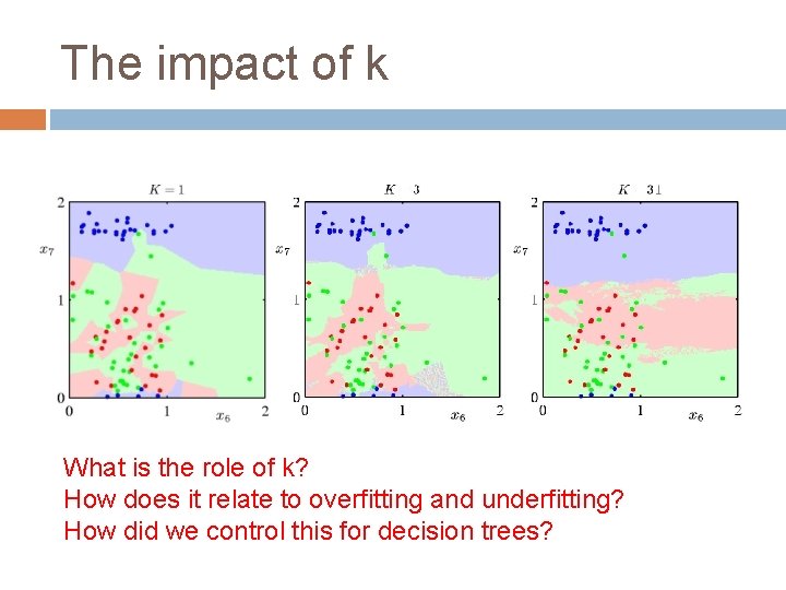The impact of k What is the role of k? How does it relate