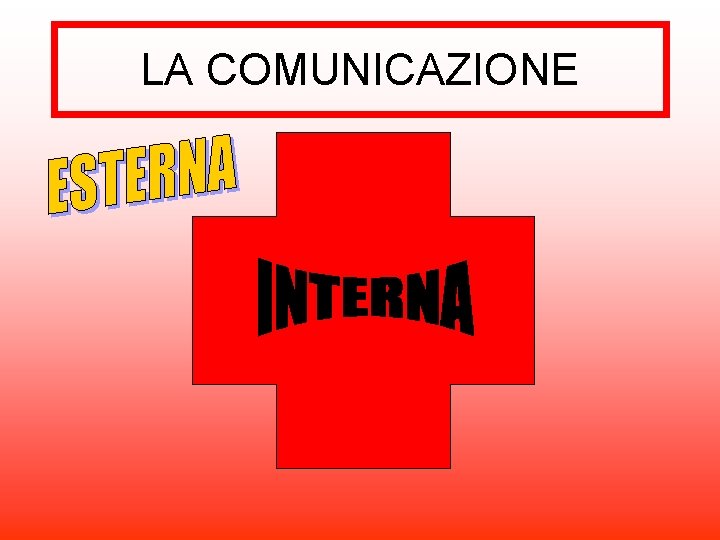 LA COMUNICAZIONE 