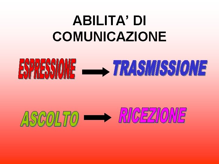 ABILITA’ DI COMUNICAZIONE 