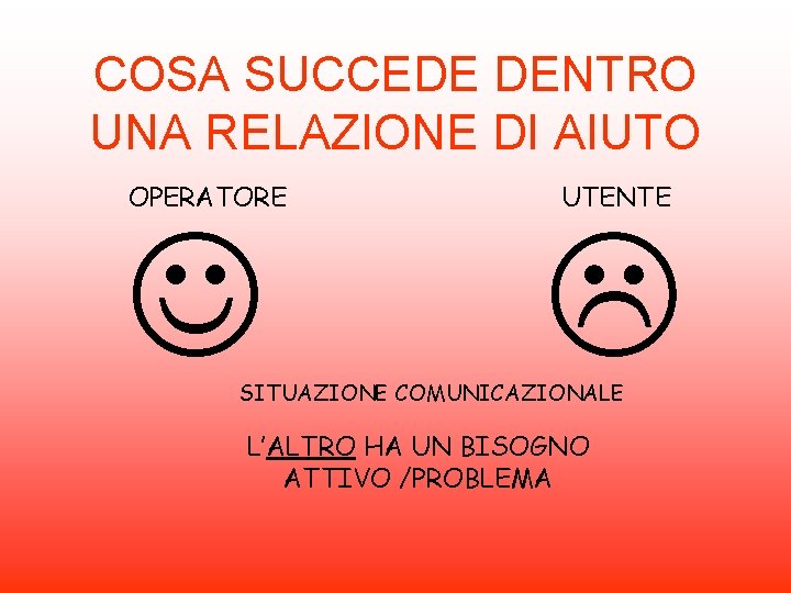 COSA SUCCEDE DENTRO UNA RELAZIONE DI AIUTO OPERATORE J UTENTE SITUAZIONE COMUNICAZIONALE L’ALTRO HA