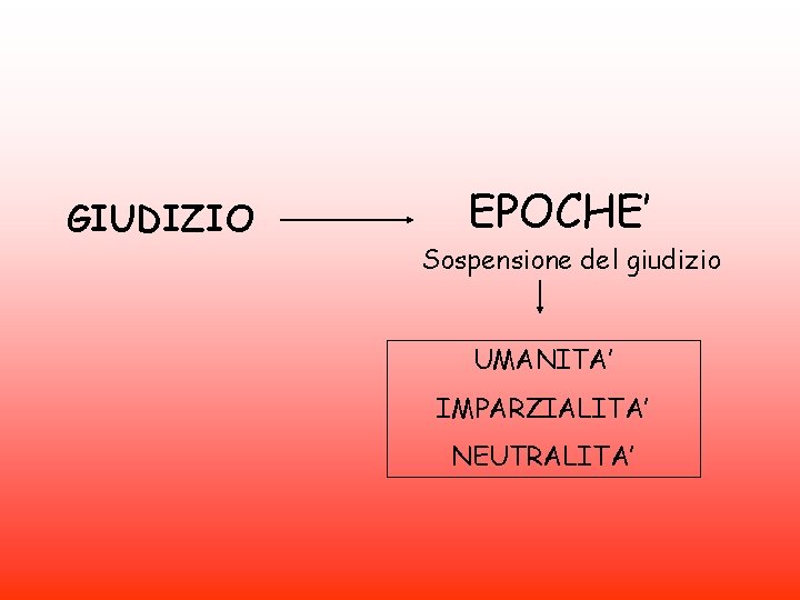 GIUDIZIO EPOCHE’ Sospensione del giudizio UMANITA’ IMPARZIALITA’ NEUTRALITA’ 