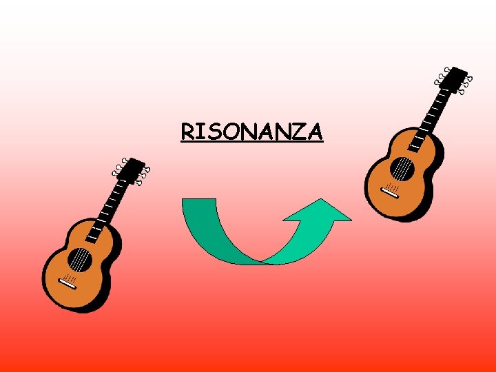RISONANZA 