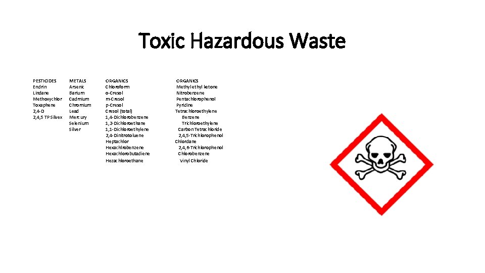 Toxic Hazardous Waste PESTICIDES Endrin Lindane Methoxychlor Toxaphene 2, 4‐D 2, 4, 5 TP