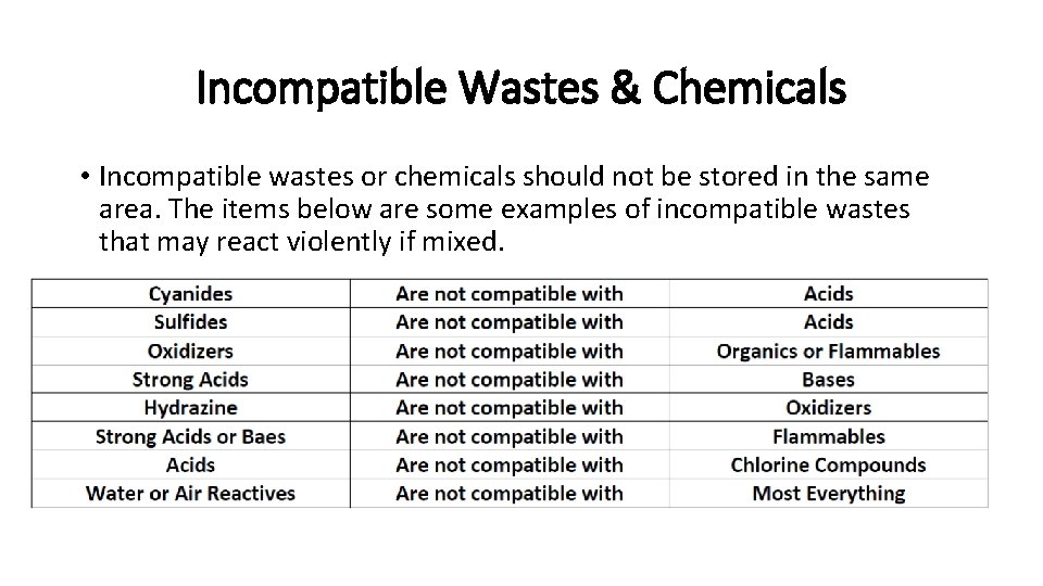 Incompatible Wastes & Chemicals • Incompatible wastes or chemicals should not be stored in