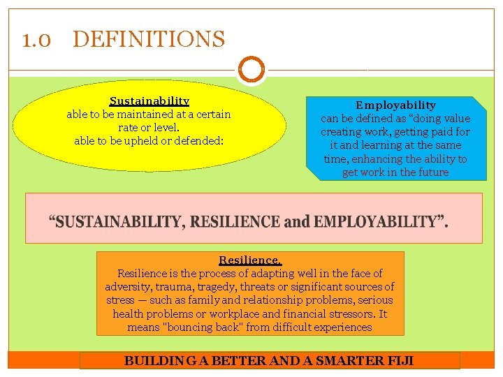 1. 0 DEFINITIONS Sustainability able to be maintained at a certain rate or level.