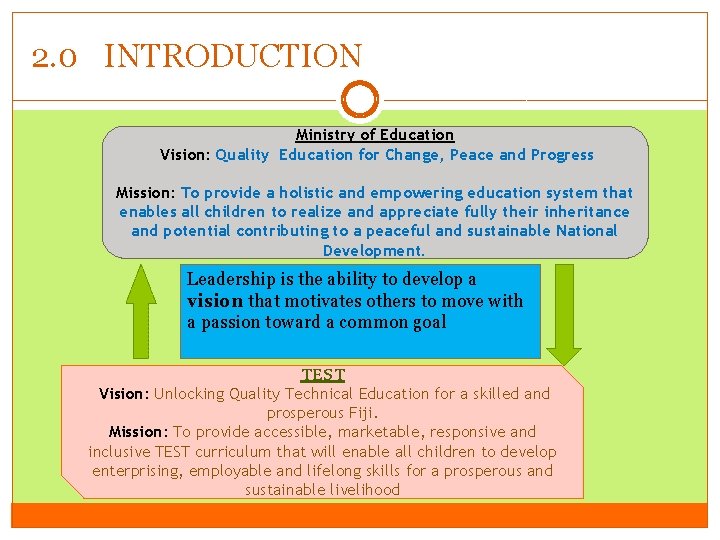 2. 0 INTRODUCTION Ministry of Education Vision: Quality Education for Change, Peace and Progress