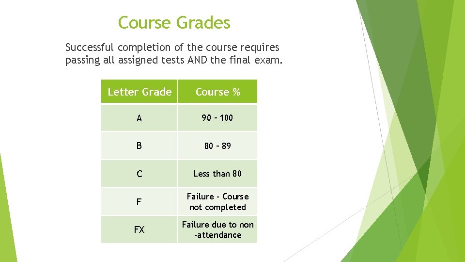 Course Grades Successful completion of the course requires passing all assigned tests AND the