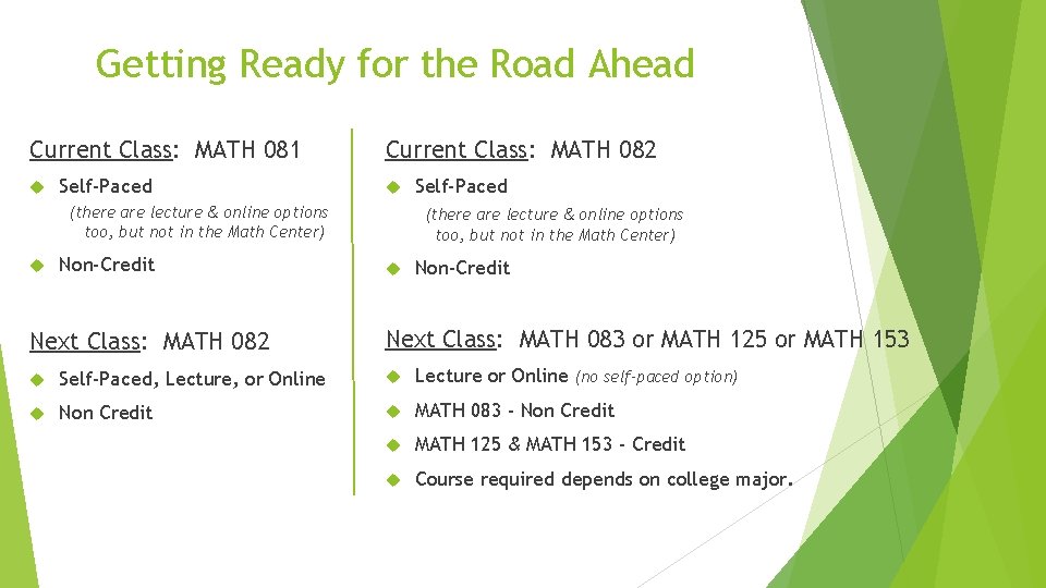 Getting Ready for the Road Ahead Current Class: MATH 081 Self-Paced Current Class: MATH