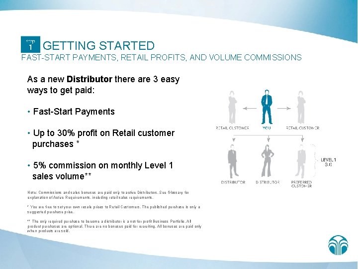 GETTING STARTED FAST-START PAYMENTS, RETAIL PROFITS, AND VOLUME COMMISSIONS As a new Distributor there