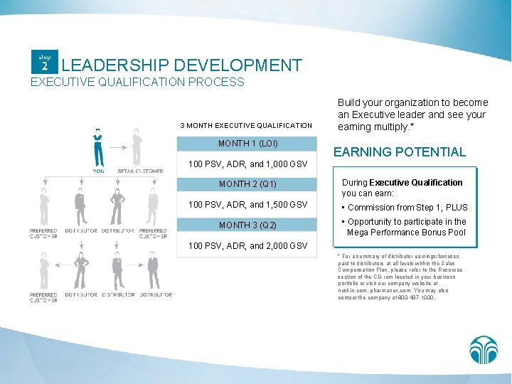 LEADERSHIP DEVELOPMENT EXECUTIVE QUALIFICATION PROCESS 3 MONTH EXECUTIVE QUALIFICATION MONTH 1 (LOI) 100 PSV,