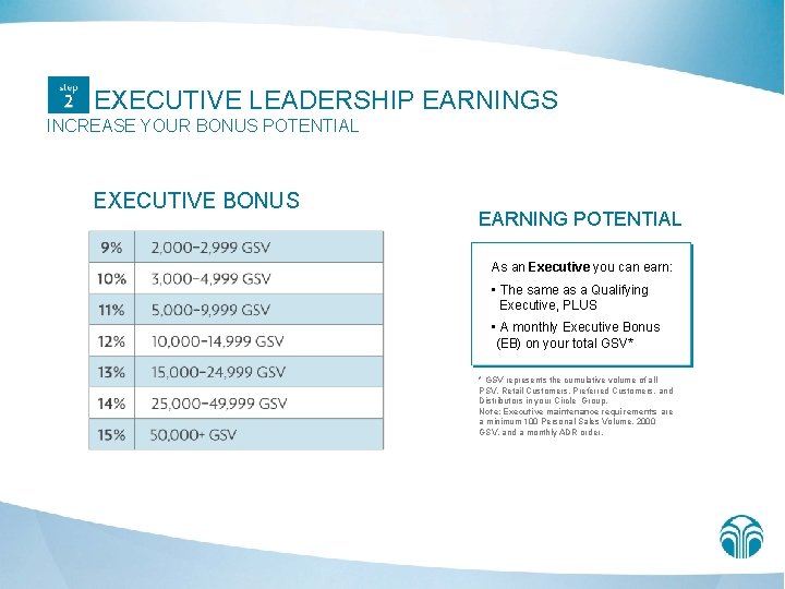 EXECUTIVE LEADERSHIP EARNINGS INCREASE YOUR BONUS POTENTIAL EXECUTIVE BONUS EARNING POTENTIAL As an Executive