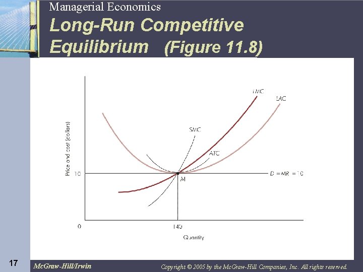 17 17 Managerial Economics Long-Run Competitive Equilibrium (Figure 11. 8) Mc. Graw-Hill/Irwin Copyright ©