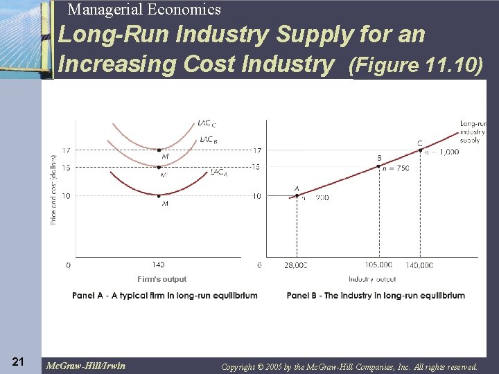21 Managerial Economics Long-Run Industry Supply for an Increasing Cost Industry (Figure 11. 10)