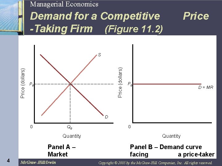 Managerial Economics 4 Demand for a Competitive -Taking Firm (Figure 11. 2) Price (dollars)