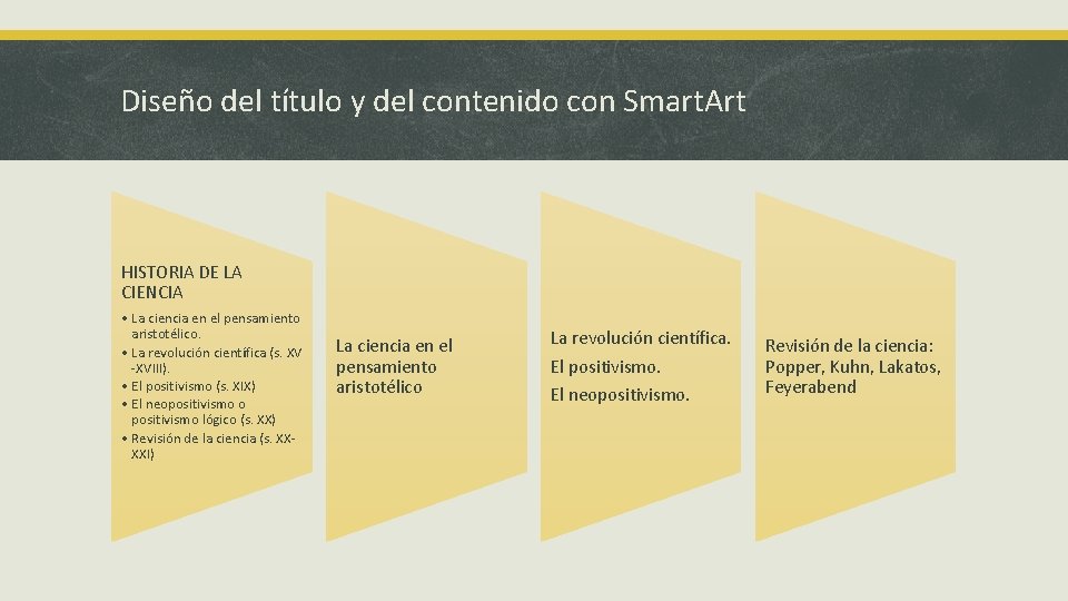 Diseño del título y del contenido con Smart. Art HISTORIA DE LA CIENCIA •