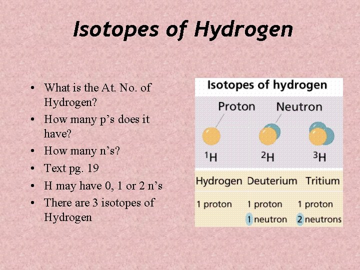 Isotopes of Hydrogen • What is the At. No. of Hydrogen? • How many