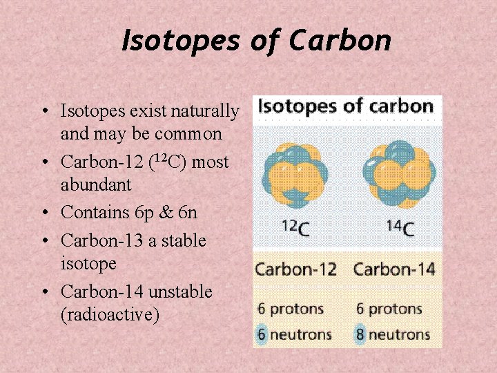 Isotopes of Carbon • Isotopes exist naturally and may be common • Carbon-12 (12