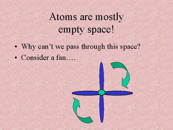 Atoms are mostly empty space! • Why can’t we pass through this space? •