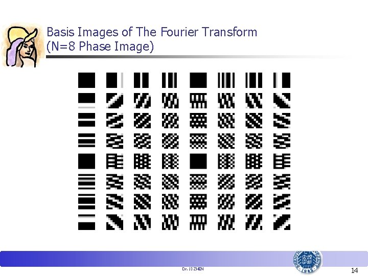 Basis Images of The Fourier Transform (N=8 Phase Image) Dr. JI ZHEN 14 