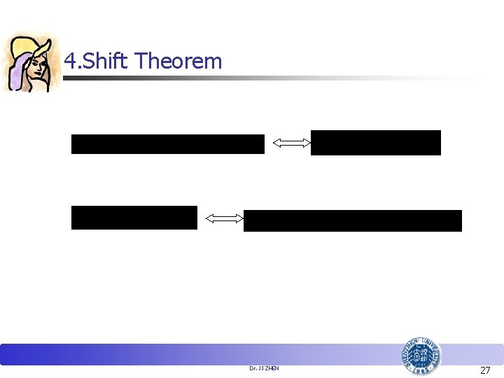 4. Shift Theorem Dr. JI ZHEN 27 