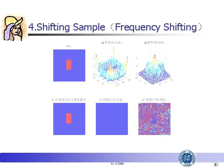 4. Shifting Sample（Frequency Shifting） Dr. JI ZHEN 30 