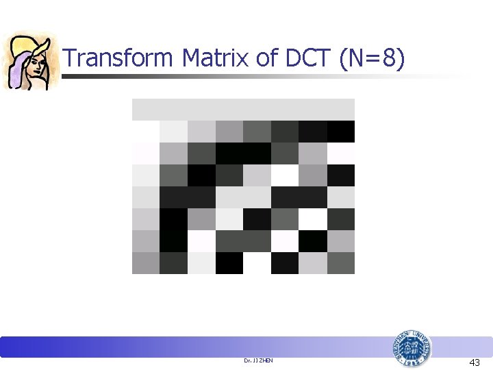 Transform Matrix of DCT (N=8) Dr. JI ZHEN 43 