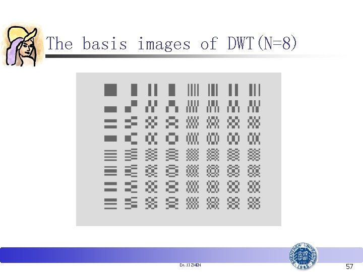 The basis images of DWT(N=8) Dr. JI ZHEN 57 