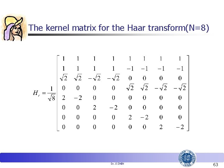 The kernel matrix for the Haar transform(N=8) Dr. JI ZHEN 63 